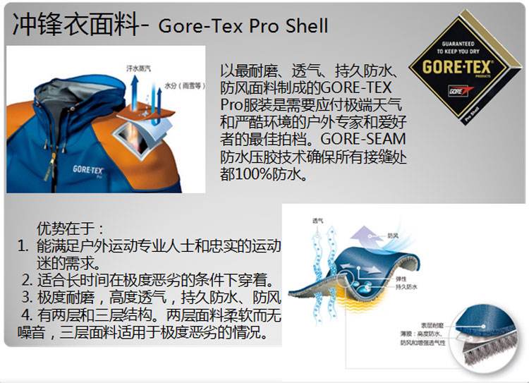 Gore-Tex面料冲锋衣